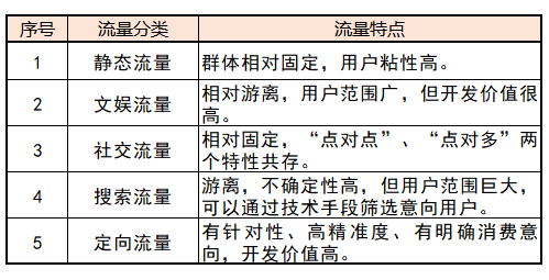 流量特性有哪幾種？流量的定義單位及與專業流量的區別是什么？