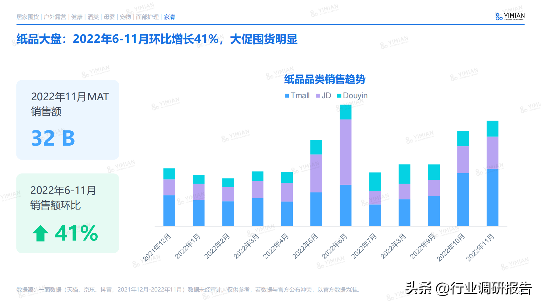 互聯網電商行業未來趨勢（2022年電商消費回顧及未來消費趨勢）