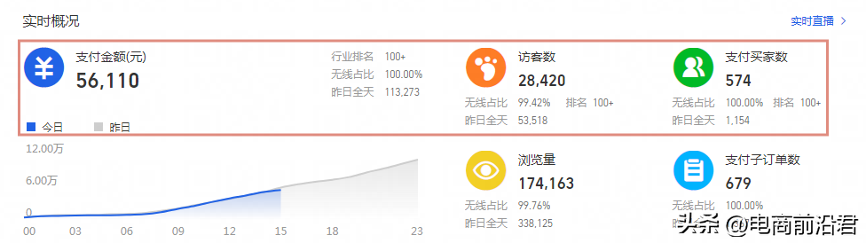 淘寶運營主要做些什么？淘寶店主運營店鋪的思路及策略介紹
