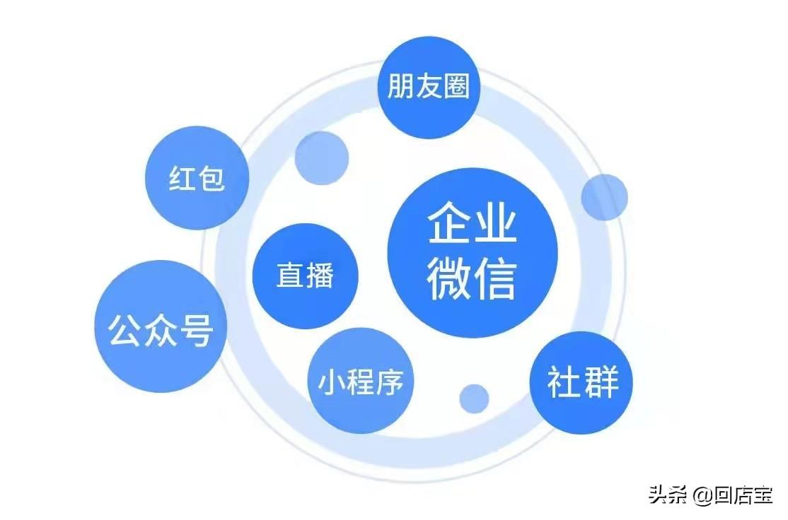 社群運營工作內容是什么？私域運營和社群運營的區別是什么？