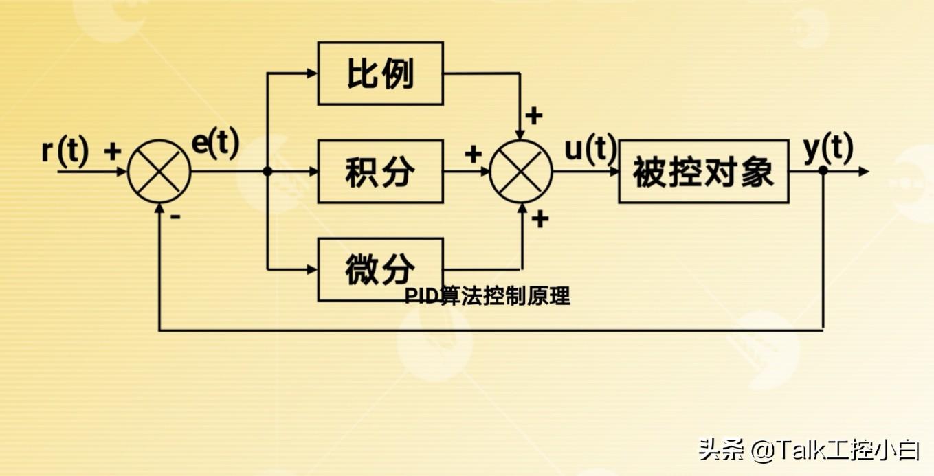 pid控制是什么意思？為什么在自動控制系統會經常提及pid呢？