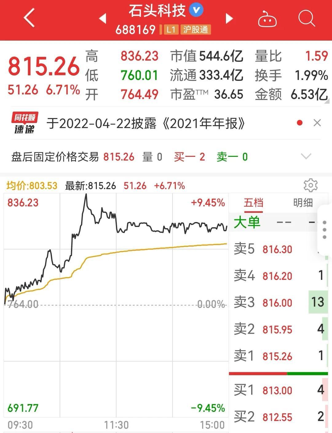 股王是哪一支？目前股票價格最高的前十名排名