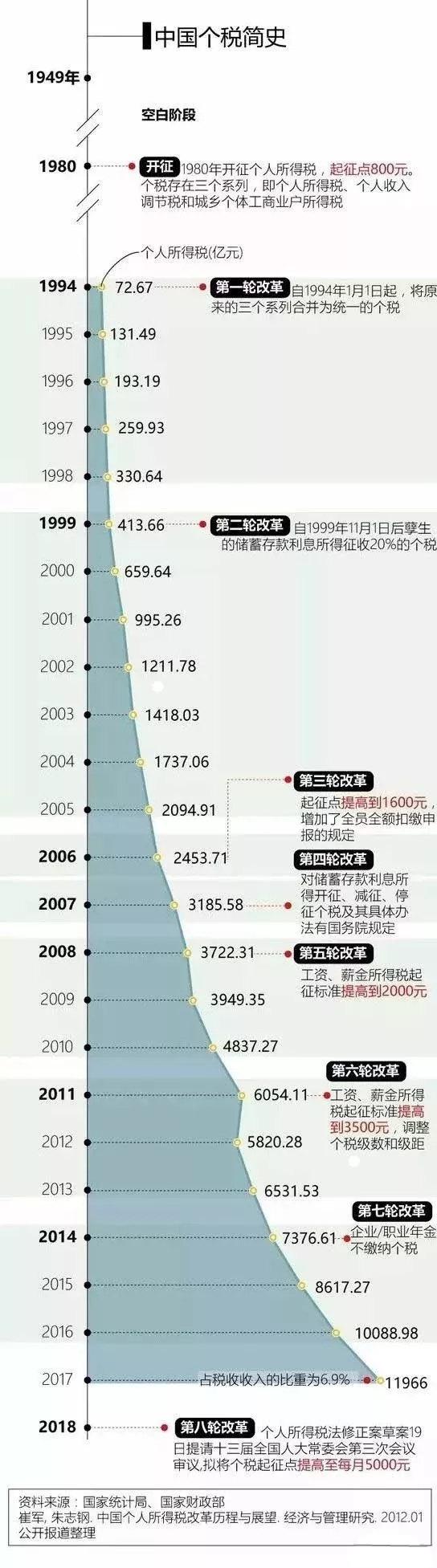 為什么要交個人所得稅？在中國繳納個稅有什么好處？
