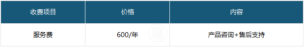 微盟小程序商城多少錢一年？微盟小程序的收費(fèi)標(biāo)準(zhǔn)和與有贊的區(qū)別