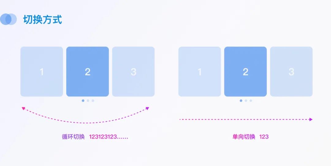 中獎記錄輪播的作用？解析中獎圖片輪播圖的四個作用