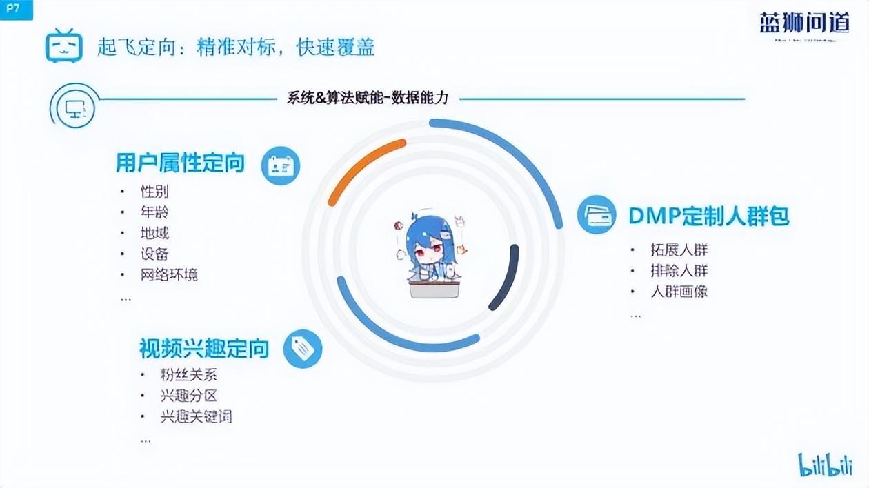 b站播放量怎么算錢？盤點b站付費推廣的方法技巧有哪些