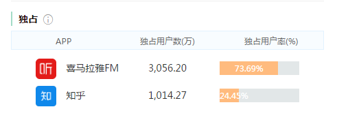 付費咨詢平臺有哪些？付費咨詢平臺的運作規律及背后邏輯