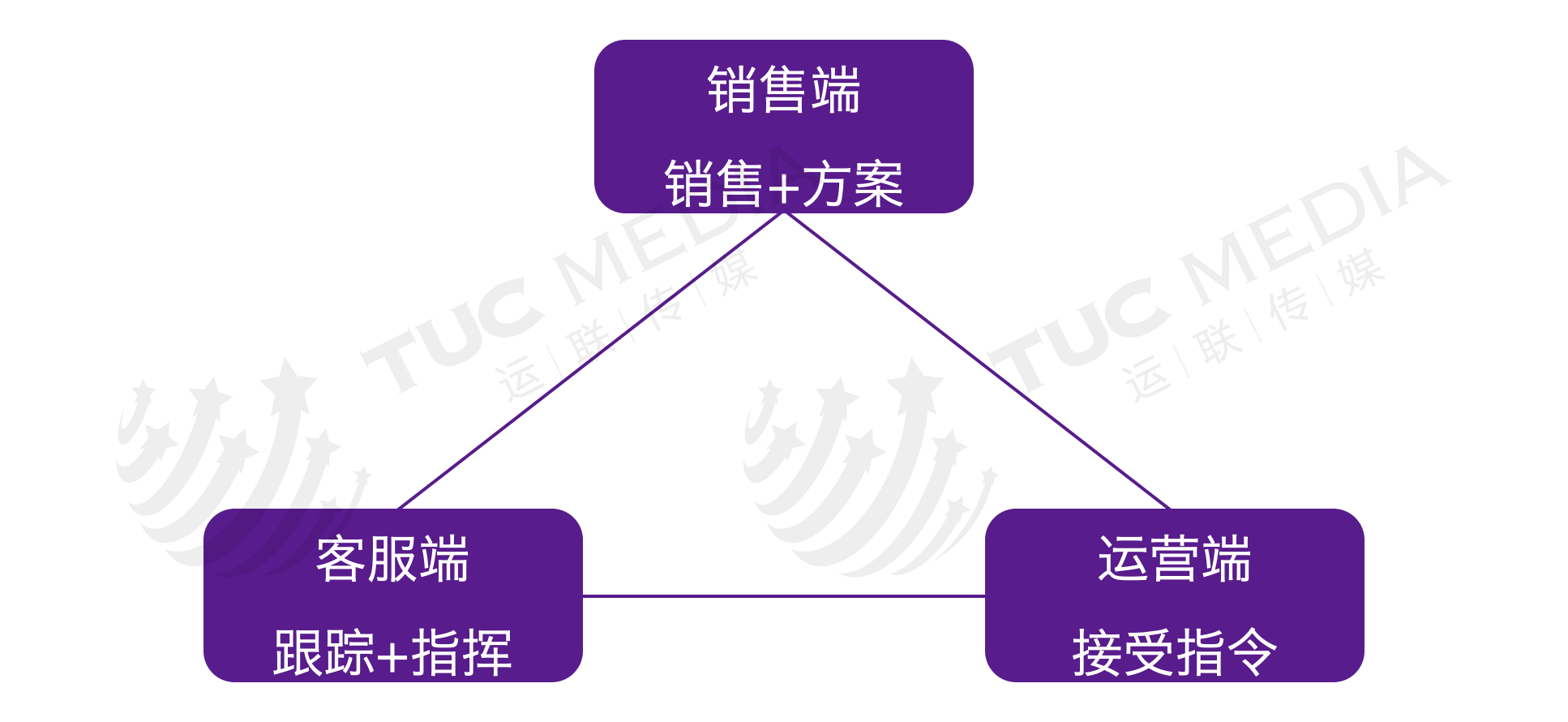 隔日達和次日達的區別是什么？跨越隔日達是陸運還是空運？