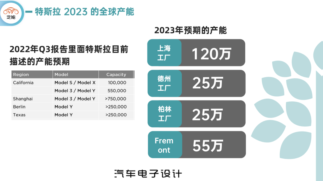 特斯拉為什么大降價?特斯拉降價的真實原因