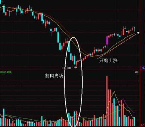 無量下跌意味著什么意思？個股無量上漲意味著后市怎樣？