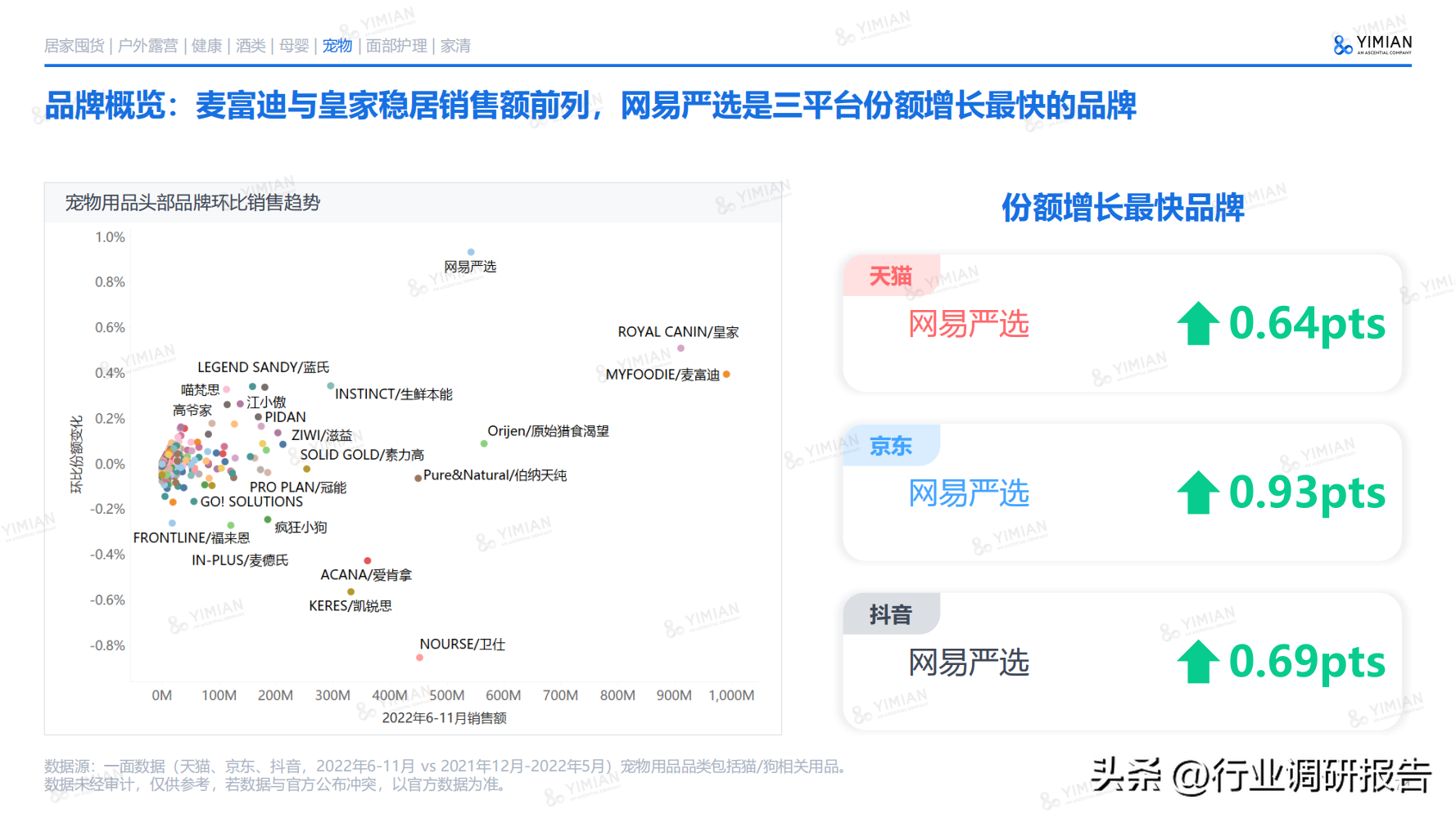 互聯網電商行業未來趨勢（2022年電商消費回顧及未來消費趨勢）