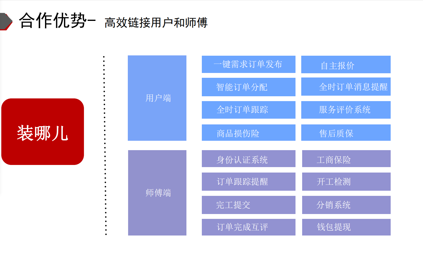 上門安裝找?guī)煾灯脚_有哪些？盤點(diǎn)裝修師傅接單平臺匯總
