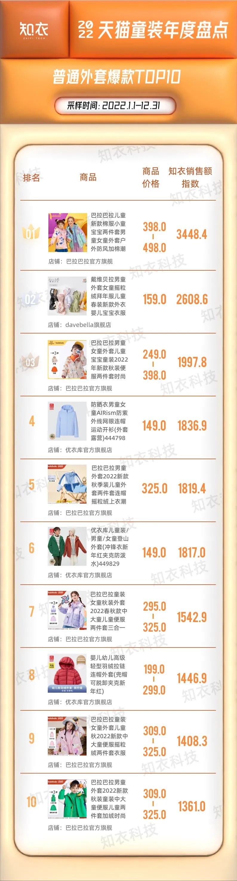 淘寶商城童裝店鋪推薦（淘寶童裝店鋪排行榜前十推薦）