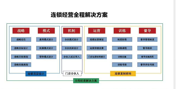 經銷和代銷的區別是什么？代理與經銷的本質區別及特點分析