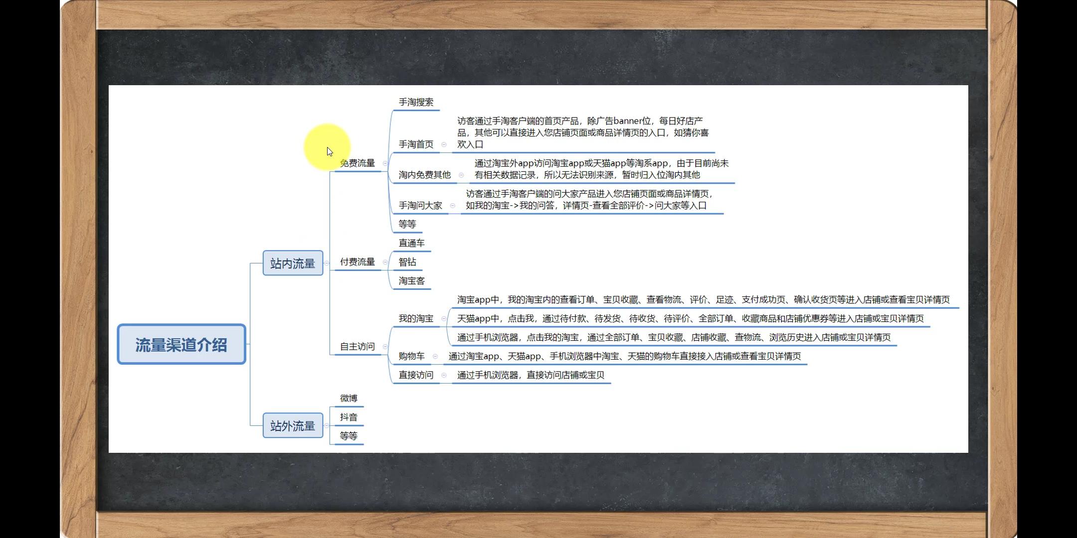 天貓流量分配規(guī)則（解析天貓店的流量優(yōu)勢有哪些）