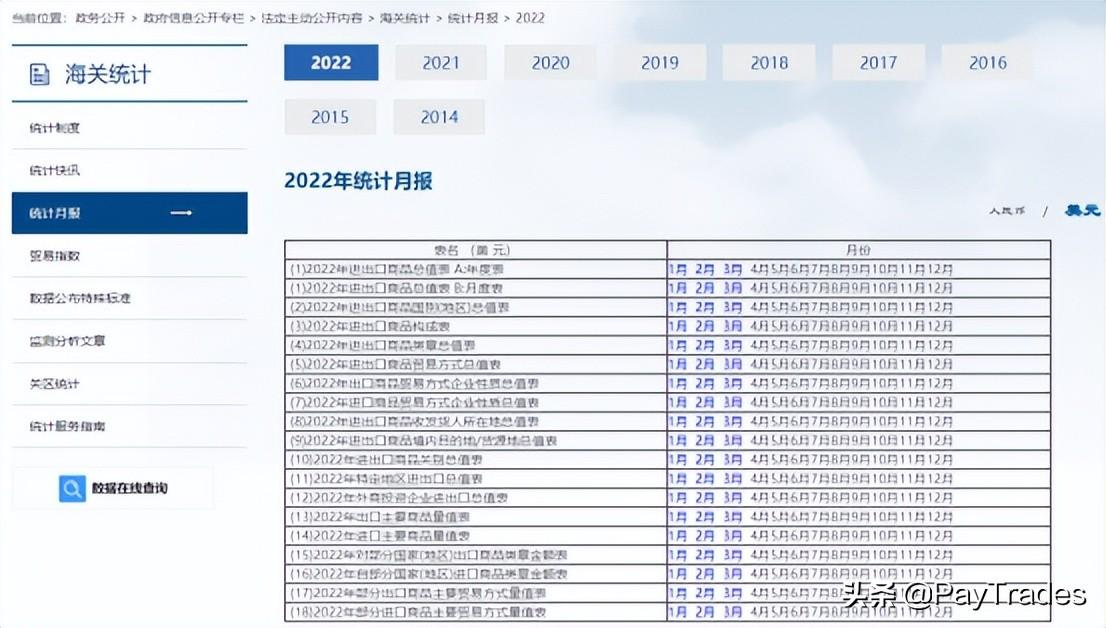 交易訂單查詢平臺（盤點(diǎn)外貿(mào)人常用的25個外貿(mào)查詢網(wǎng)站）