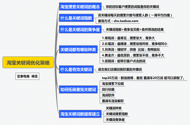 淘詞板塊包含哪幾個板塊？淘寶行業類目詞合集