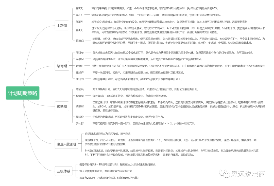 運營方案怎么做?抖音直播運營的技巧及清晰的撰寫思路