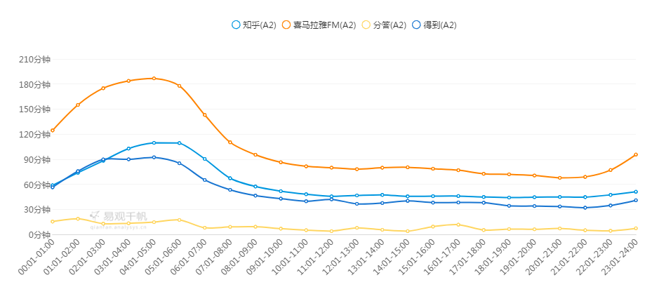 付費咨詢平臺有哪些？付費咨詢平臺的運作規律及背后邏輯