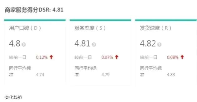 怎么開店需要什么條件？個人開通抖音小店的的流程及成本解析