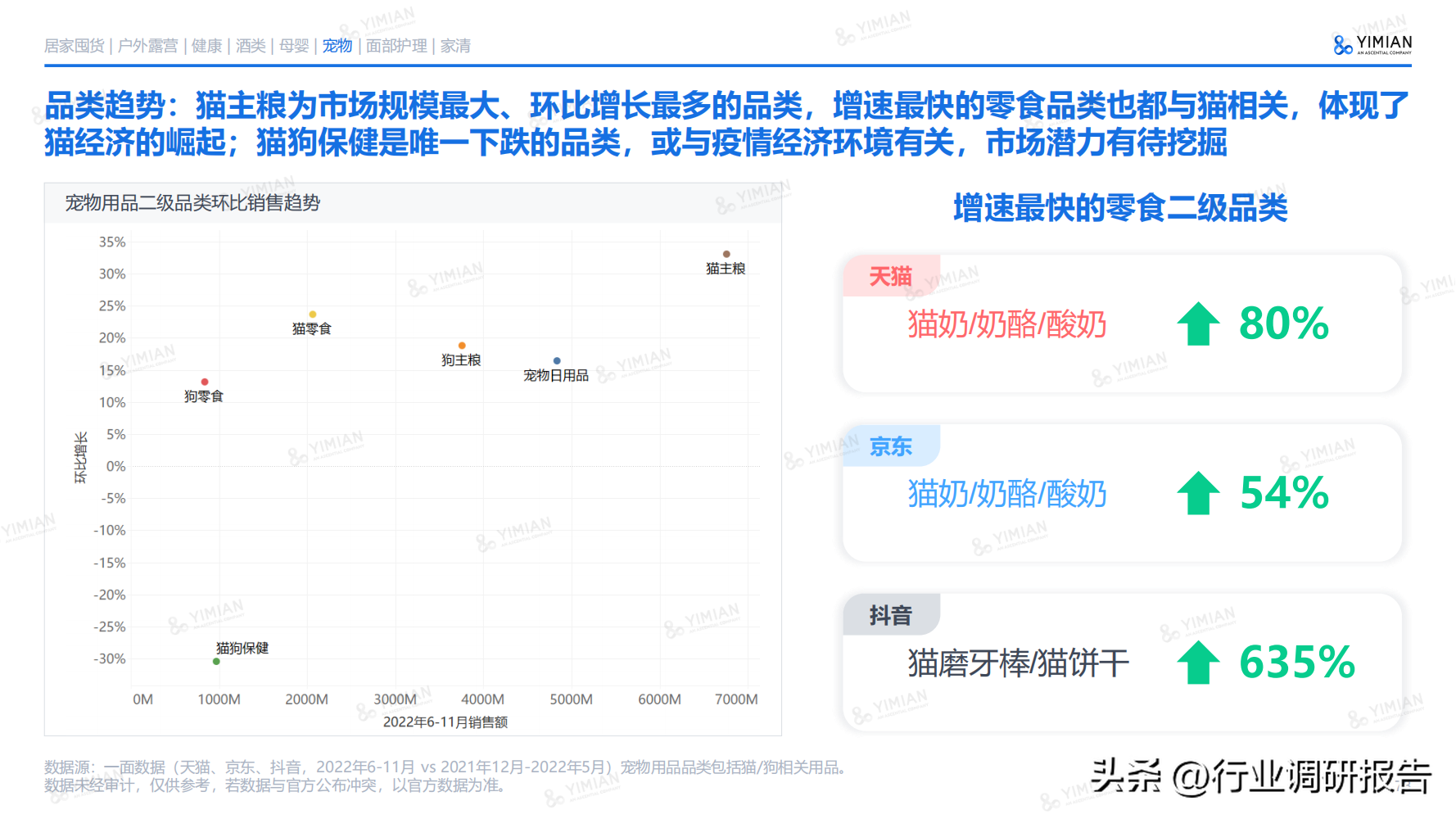 互聯網電商行業未來趨勢（2022年電商消費回顧及未來消費趨勢）