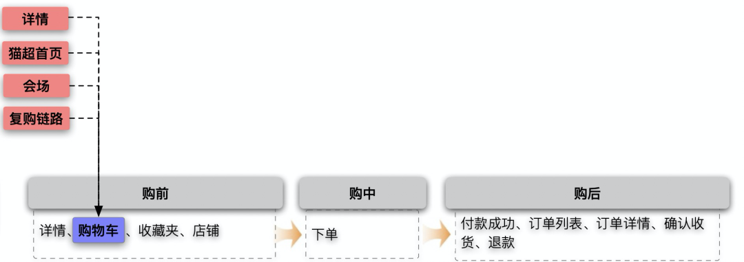 淘寶收藏夾在哪里找到？淘寶購(gòu)物車移入收藏夾的方法是什么？