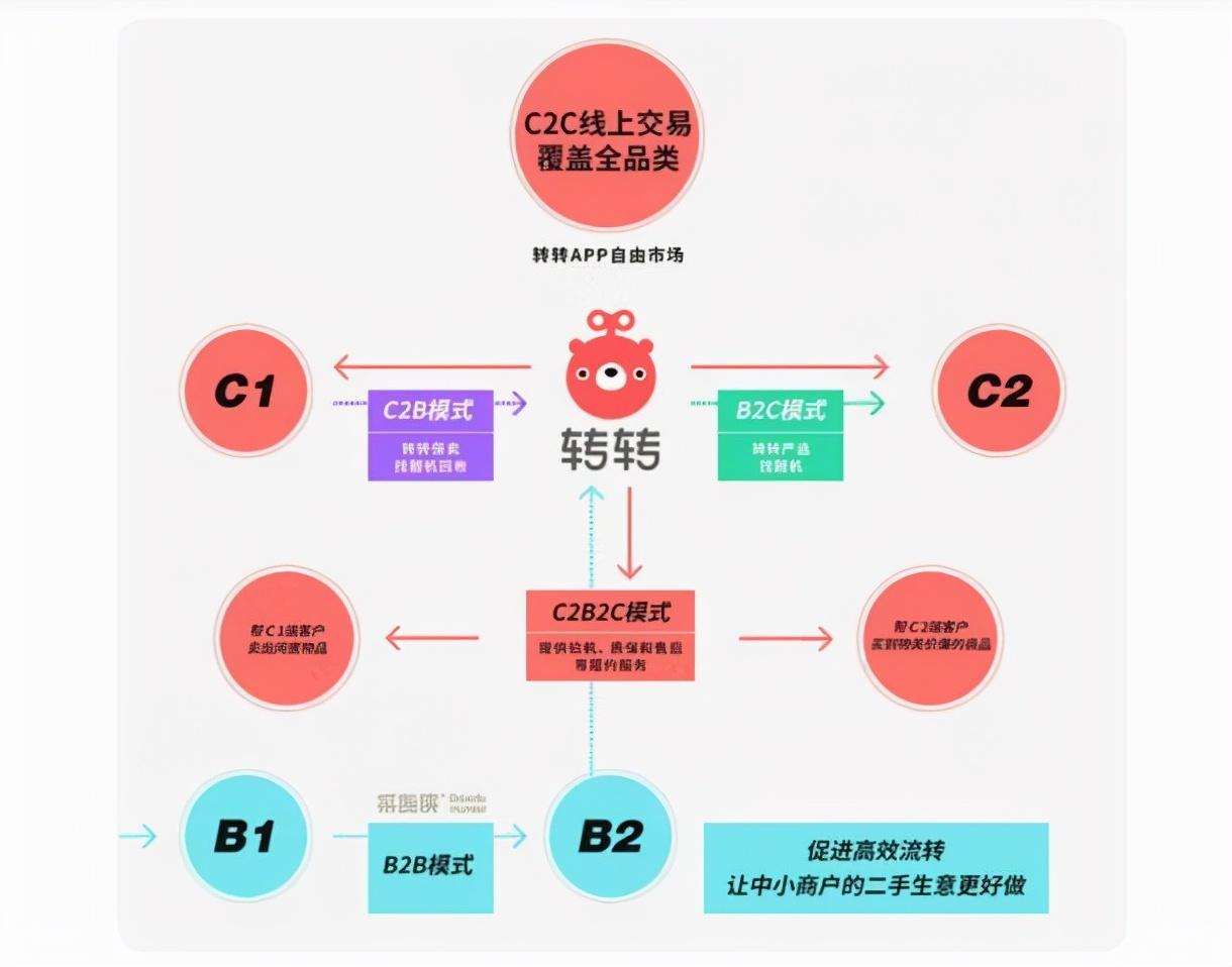 閑置物品交易平臺有哪些？二手閑置平臺哪個比較靠譜？
