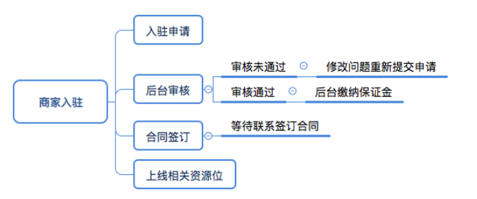 櫥窗購物是什么意思？抖音開通購物車流程和櫥窗功能介紹
