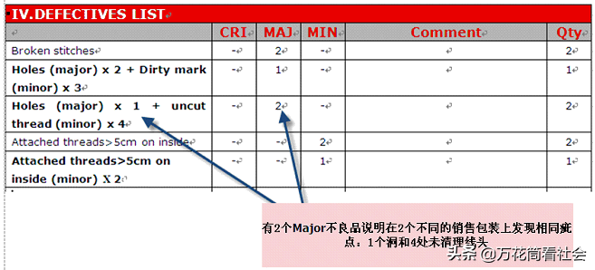 驗貨報告范本怎么寫？成品出貨檢驗標準文件及分類的表達方法