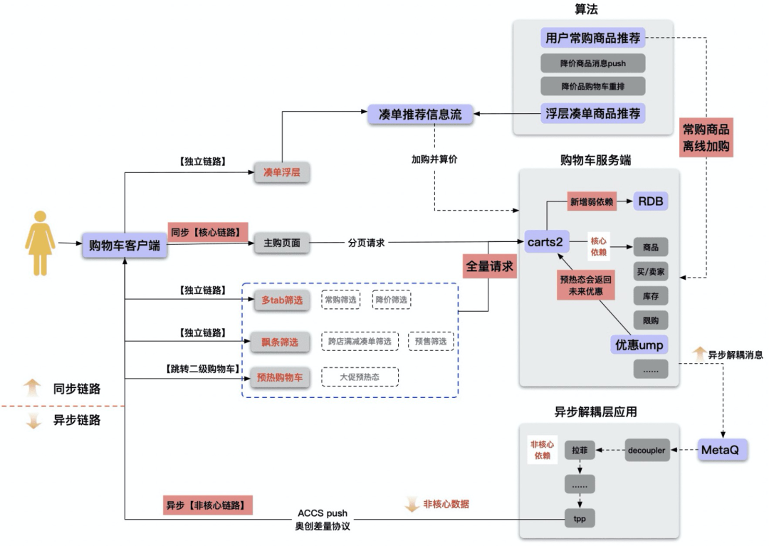 淘寶收藏夾在哪里找到？淘寶購(gòu)物車移入收藏夾的方法是什么？