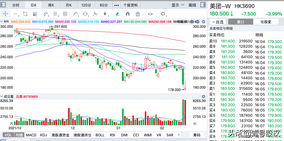 美團股票今日價格行情？（美團股市股價最新消息及相關動態(tài)）