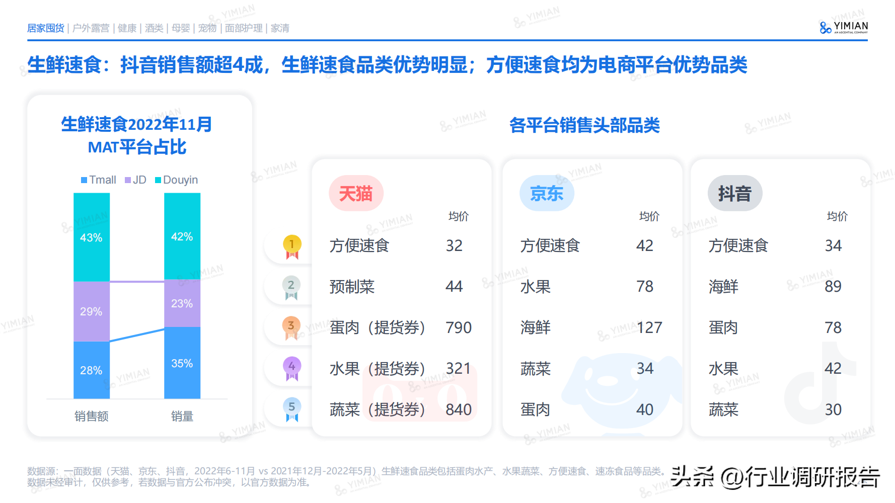電商發(fā)展趨勢(shì)與未來(lái)前景分析（2022年電商消費(fèi)及未來(lái)消費(fèi)趨勢(shì)報(bào)告）