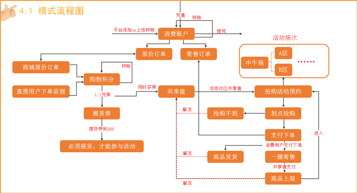 小程序商城怎么推廣引流？常見的小程序商城背后的運營模式及套路