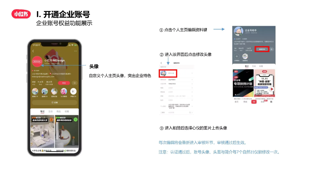 小紅書企業號怎么注冊？解析小紅書企業賬號申請流程及費用