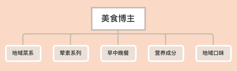 灰豚數據是干嘛的？盤點灰豚數據使用方法有哪些
