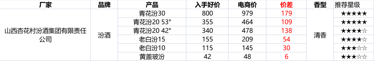 雙十二淘寶活動什么時候開始？淘寶雙十二2022滿減活動介紹