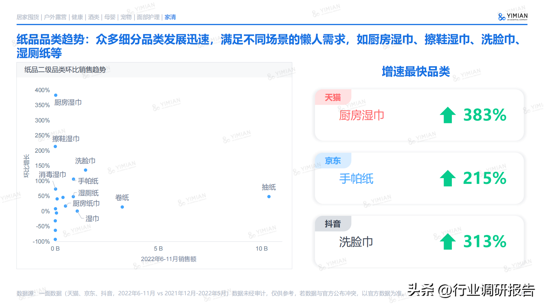 互聯網電商行業未來趨勢（2022年電商消費回顧及未來消費趨勢）