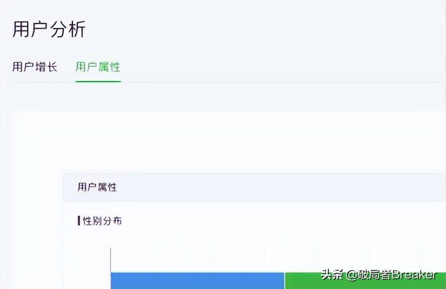 用戶畫像怎么做？不同角度詳細介紹用戶畫像的建立方法