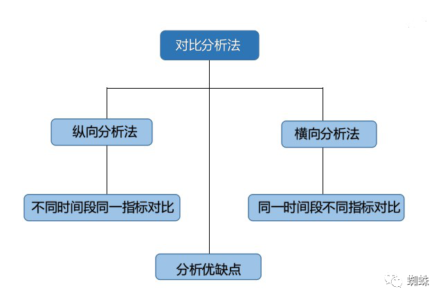 市場營銷數(shù)據(jù)分析的主要方法？解析數(shù)據(jù)分析對市場營銷的重要性