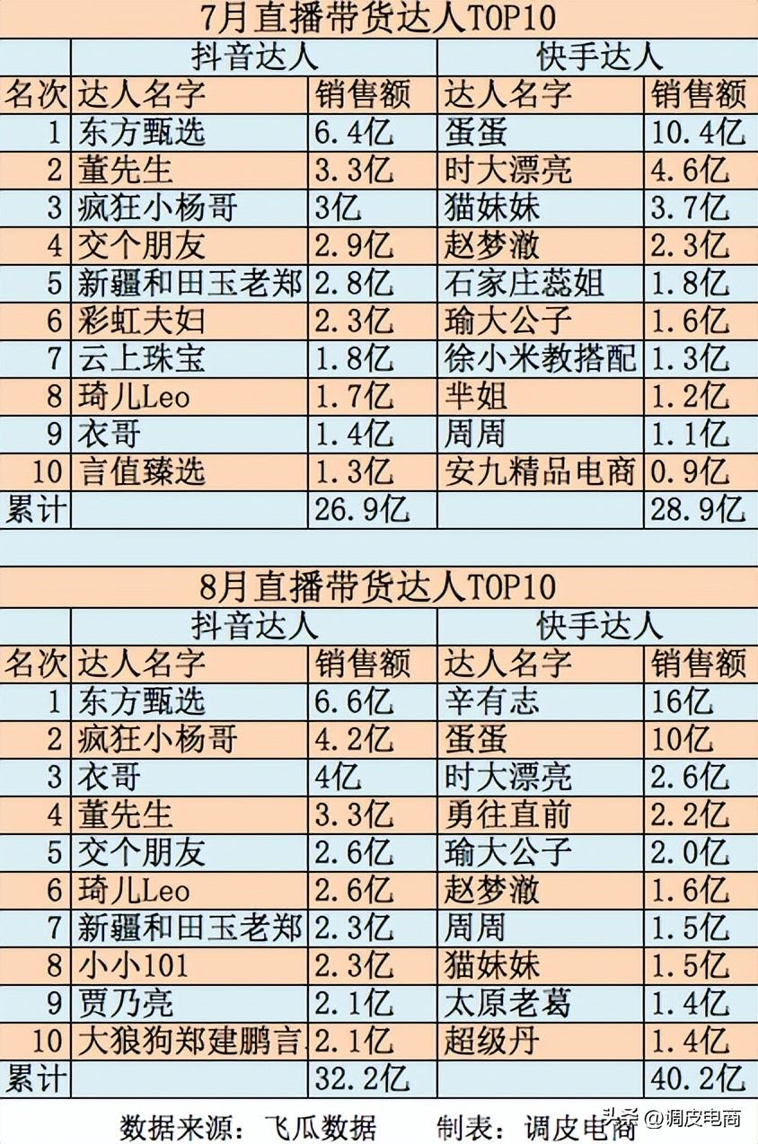 直播帶貨平臺排行榜前十名（靠譜正規(guī)的直播帶貨平臺推薦）