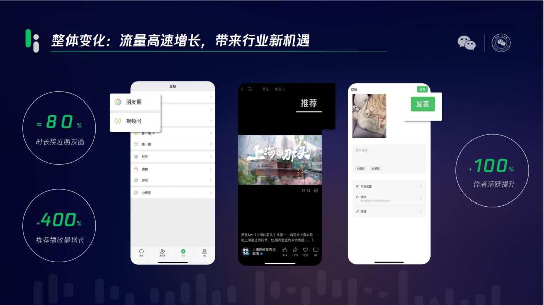微信營銷趨勢是什么？2023微信發展現狀與趨勢