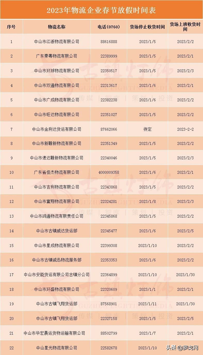 京東物流收費標準（2023各大物流收費標準表一覽）