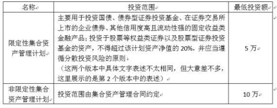 變現能力指標是什么？固定收益類資產包括哪些？