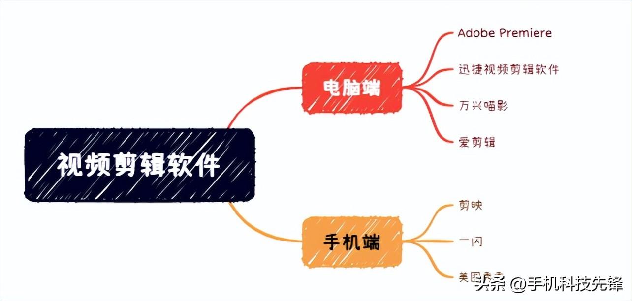 抖音視頻剪輯軟件哪個(gè)最好？推薦幾款超好用的視頻剪輯軟件