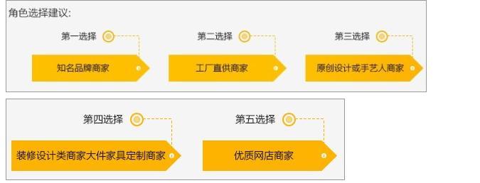 淘寶店鋪怎么開極有家？盤點極有家入駐流程及條件
