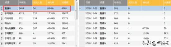 淘寶打造爆款的方法有哪些？分享淘寶店打造小爆款的十大技巧