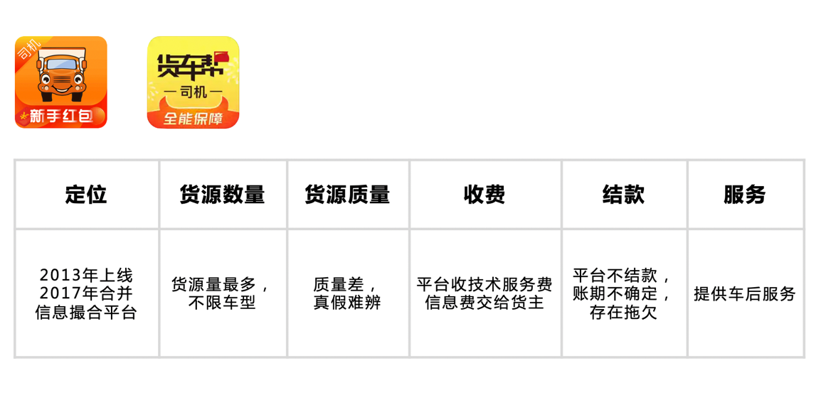 貨車找活平臺(tái)哪個(gè)好用？國內(nèi)貨運(yùn)平臺(tái)app排行榜