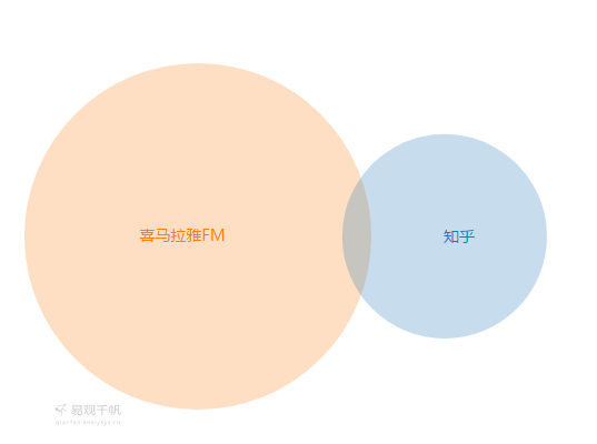 付費咨詢平臺有哪些？付費咨詢平臺的運作規律及背后邏輯