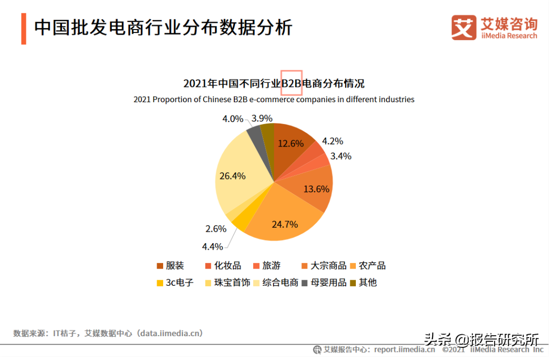 b2c模式是什么意思啊？b2c和c2c經營模式的區別解析