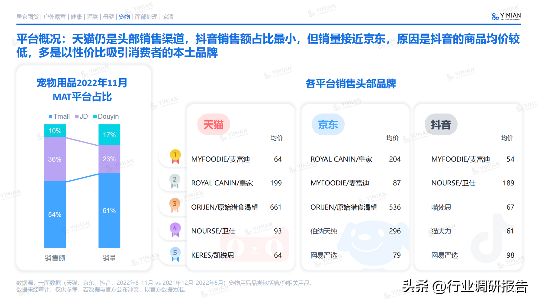 互聯網電商行業未來趨勢（2022年電商消費回顧及未來消費趨勢）